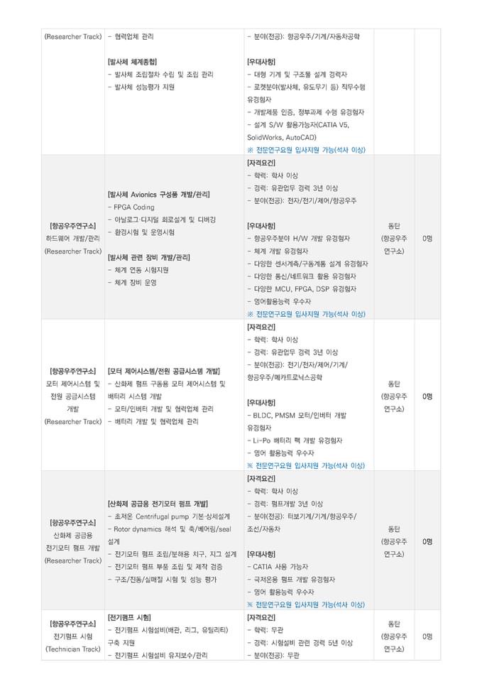 이노스페이스 2022년 상반기 채용 2번째 파일 - 자세한 내용은 본문 참조
