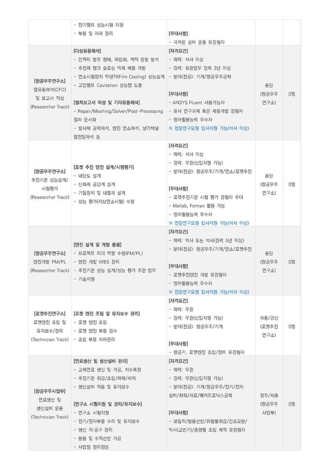 이노스페이스 2022년 상반기 채용 3번째 파일 - 자세한 내용은 본문 참조