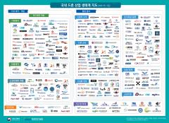 국내드론산업생태계지도(2020.05) 이미지