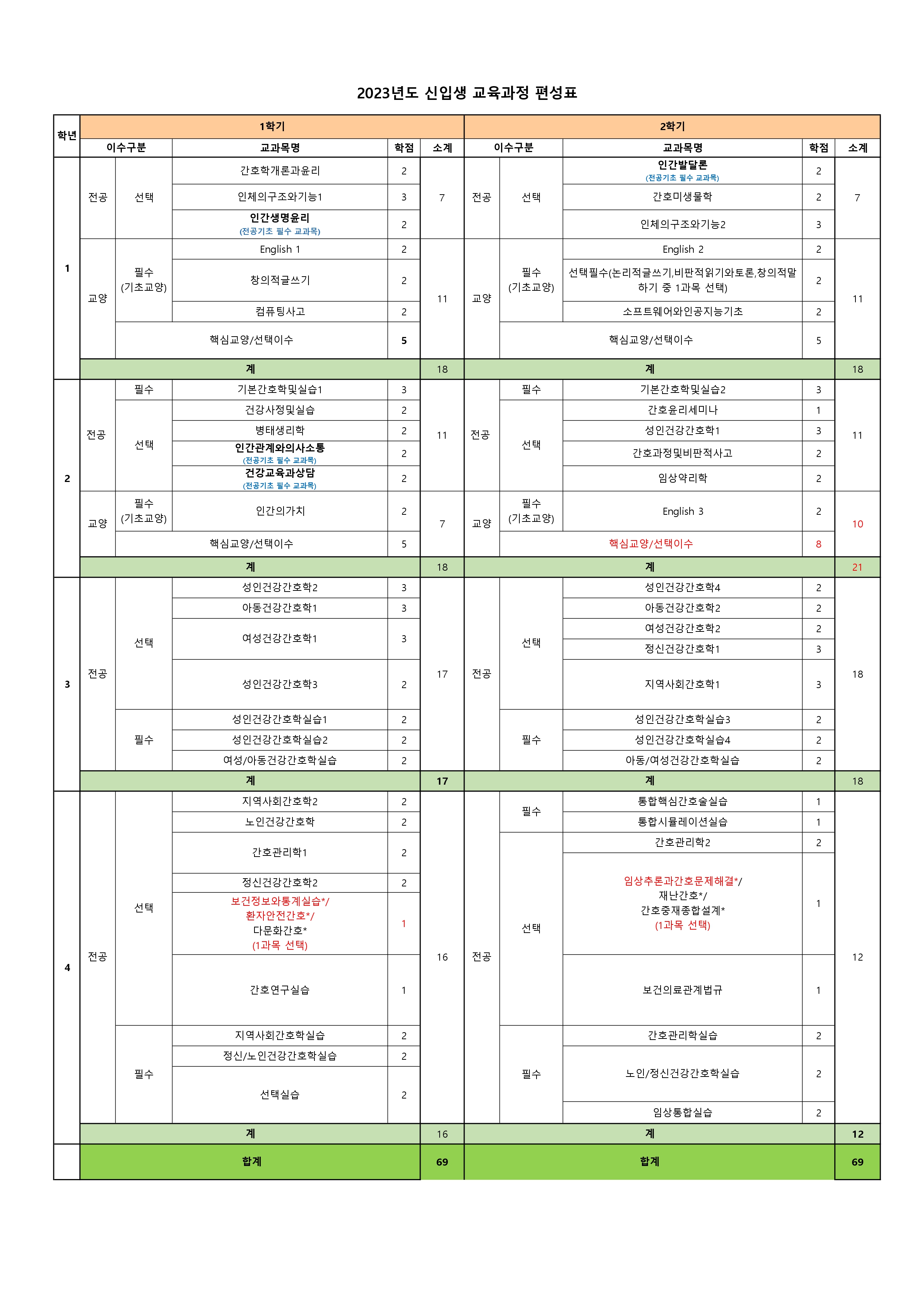 2023년도 신입생 교육과정 편성표 이미지