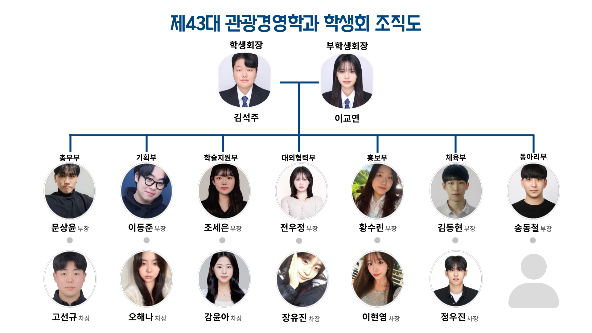[하랑] ☁제43대 관광경영학과 학생회 '하랑' 조직도 ☁ 이미지