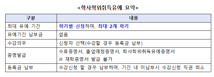 청주대학교 학사학위취득유예제도 3번째 파일 - 자세한 내용은 본문 참조
