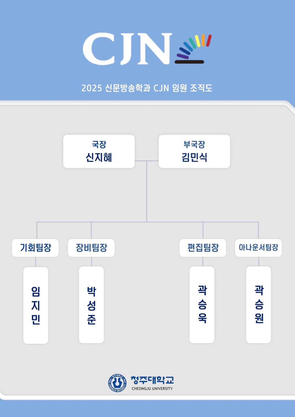 본부장(최영준 교수) 실습조교 ST제작기술부 CJN국장 뉴스제작팀 교양제작A(시사) 교양제작B(영화) 기획제작 특집(다큐)