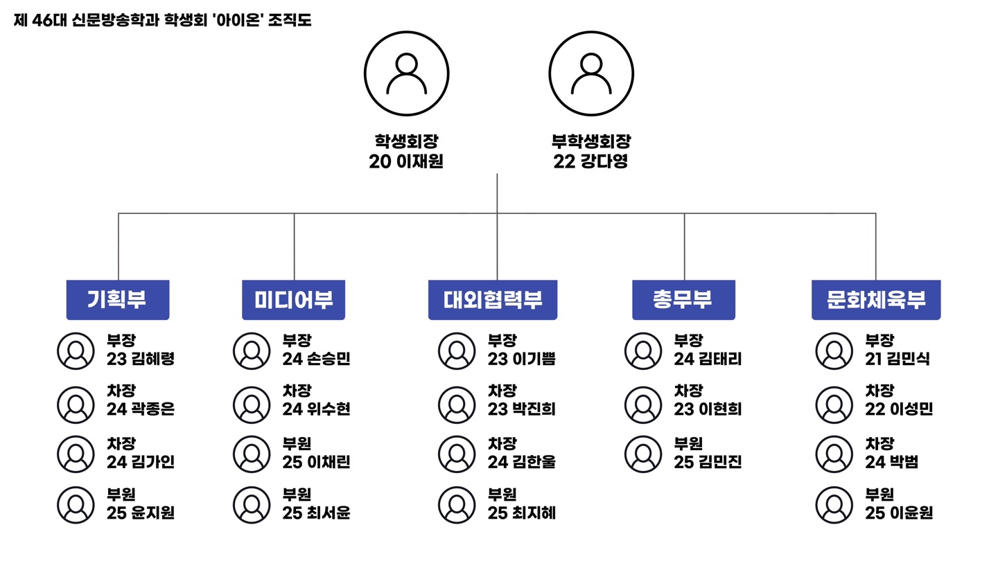 학생회 헤드라인 조직도