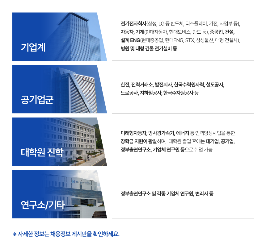 전기제어공학과 졸업 후 진로