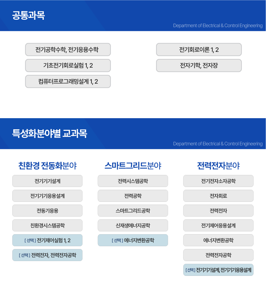 전기제어공학과 영역별 교과목