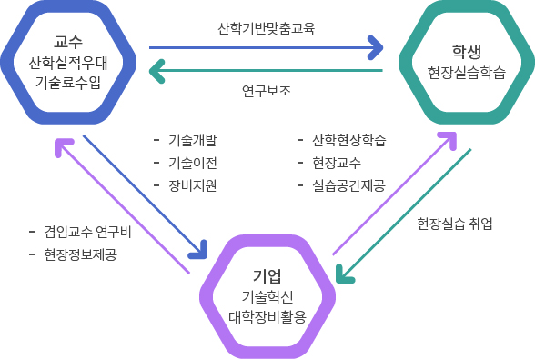 운영체계 이미지- 자세한 내용은 아래 참조