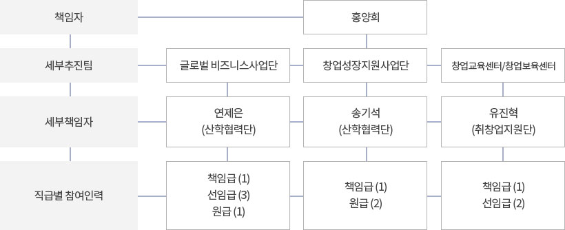 자세한 내용은 하단 참조
