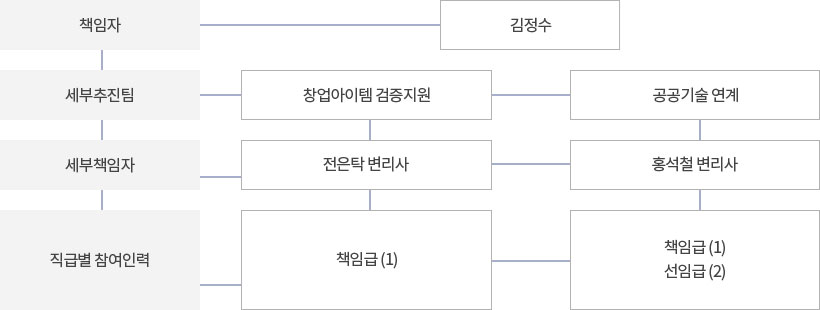 자세한 내용은 하단 참조