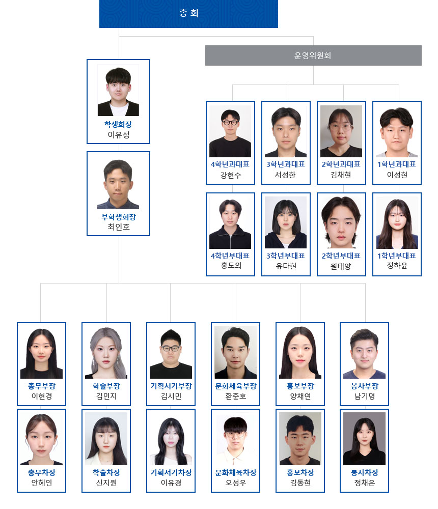 총회 → (학생회장 신은호 → 부학생회장 김도웅), 운영위원회 → (4학년과대표 신희승 → 4학년부대표 김규민, 3학년과대표 강형수 → 3학년부대표 홍도의, 2학년과대표 박지선 → 2학년부대표 이유성, 1학년과대표 정채은 → 1학년부대표 이민제) → (총무부장 박서희 → 총무차장 권석진), (학술부장 진하은 → 학술차장 오민영), (기획서기부장 장소진 → 기획서기차장 김나연),  (문화체육부장 최주호 → 문화체육차장 황준호), (홍보부장 장동현 → 홍보차장 서수민), (봉사부장 권도경 → 봉사차장 유다현)