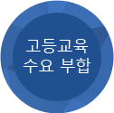 고등교육 수요부합